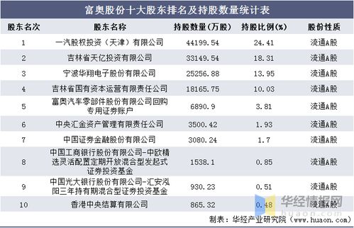 新澳门一码中中特,应用统计_丰富版OFY5.8