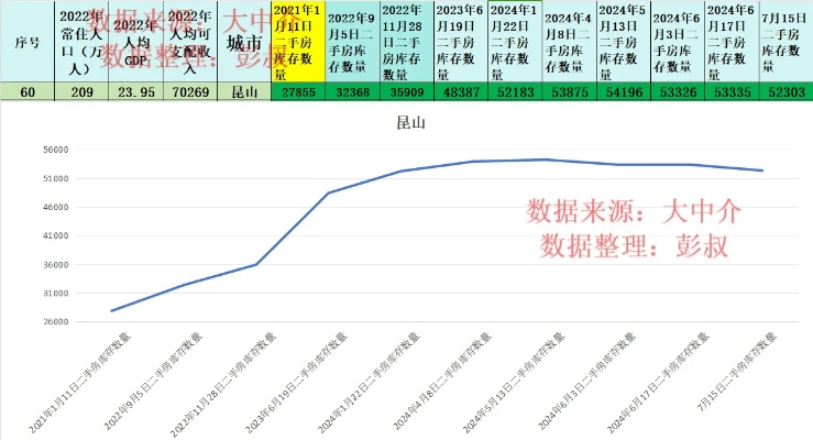 深度解读，2024年昆山北大资源房价走势及观点阐述