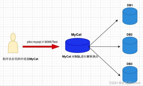 三肖必中特三肖必中,资源部署方案_轻量版KSC5.6