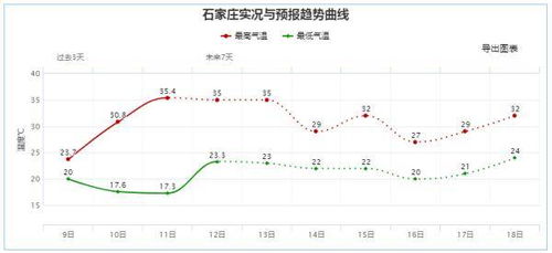 跨越未来之门，石家庄国源和最新房价背后的励志故事（2024年11月22日）