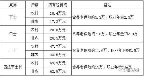 11月22日热门退伍军人工龄计算，退役荣光再启航，11月22日热门退伍军人工龄计算的背后故事与奋斗篇章