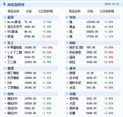 澳门天天彩精准免费资料大全,统计材料解释设想_远光版WJK5.49