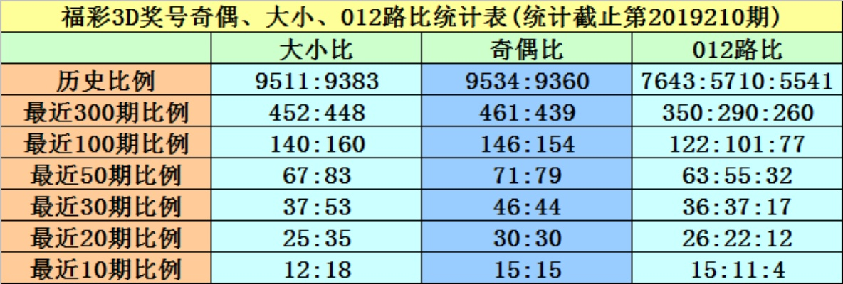 新澳门黄大仙三期必出,数据整合决策_定向版BIB5.18