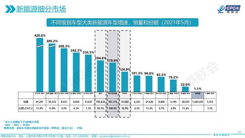 11月22日节能报告深度解析与评测报告汇总，最新节能趋势分析