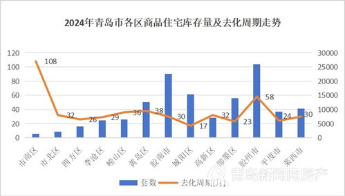 青岛房价调控最新动态，聚焦青岛房价调控热门消息（2024年11月22日）