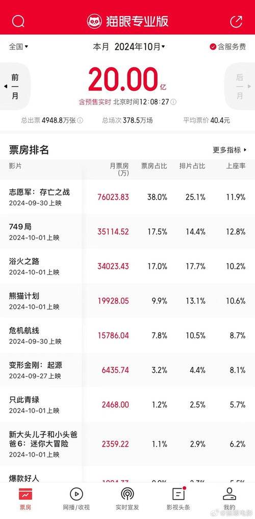 2024年甜腐剧全攻略，教你如何轻松追剧不迷路