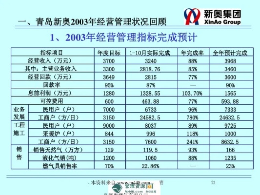 新奥精准免费资料提供331期,效率评估方案_语音版YQH11.22