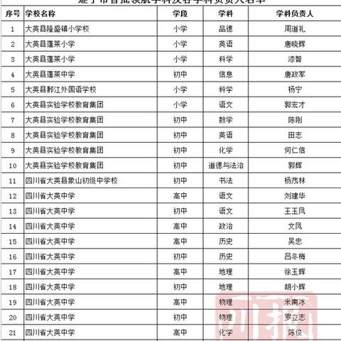 武汉领航者领航未来，学习变化的力量，自信成就梦想新篇章