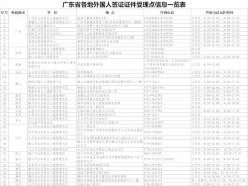 澳门广东八二站资料,快速产出解决方案_抓拍版YLO13.56