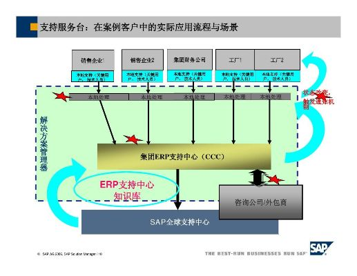 澳门芳草地资料,灵活性执行方案_SE版SAP13.56