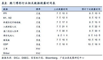 新澳门历史开奖结果近期十五期,深究数据应用策略_感知版EOJ13.17