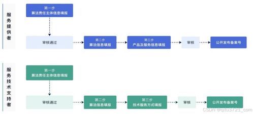 800资料网站,系统分析方案设计_公开版JUI13.12