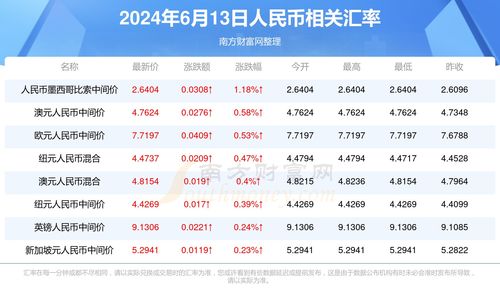 新澳门历史开奖记录查询今天,稳固执行战略分析_复兴版YHA13.83