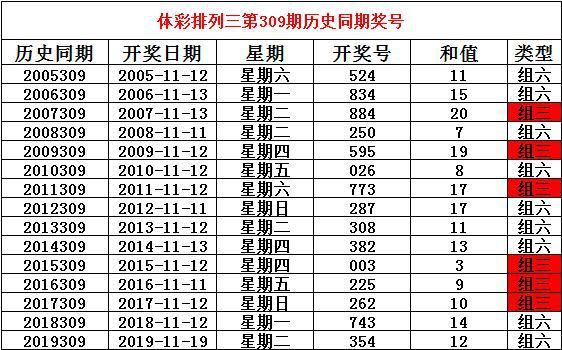 澳门六开奖结果查询表,稳健设计策略_方便版TRK13.21