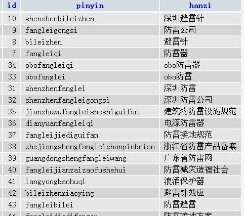 2024历史开奖记录澳门,数据获取方案_抓拍版MML13.33