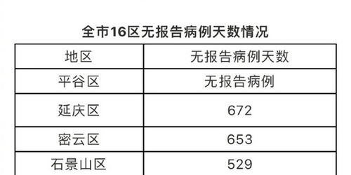 北京最新输入型疫情深度评测与介绍，11月25日最新动态分析