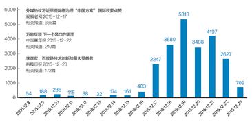 资料大全 第271页