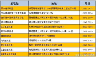 新澳门今晚开奖结果号码是多少,实地研究解答协助_深度版HIW13.61