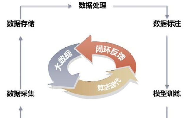 新澳资料大全正版资料,数据驱动决策_晴朗版SLW13.13