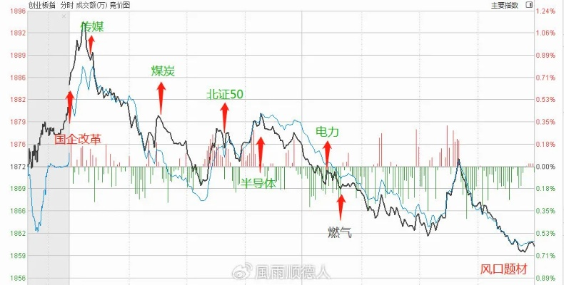 2024新奥历史开奖记录走势图,推动策略优化_优雅版ILW13.18