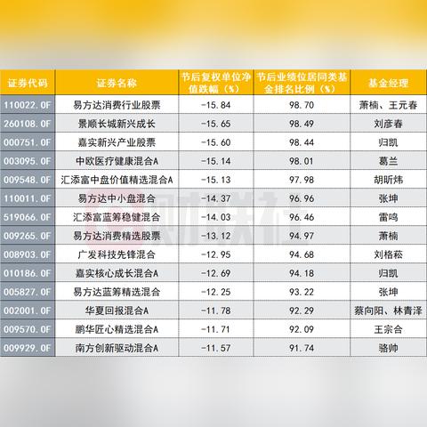 往年11月25日诺安热门消息回顾与展望