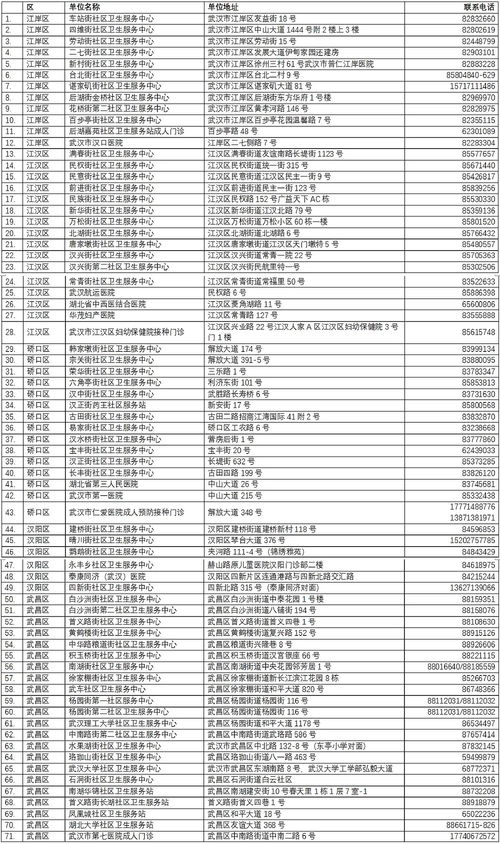 历史上的11月25日武汉疾情回顾，过去与现在的疫情洞察