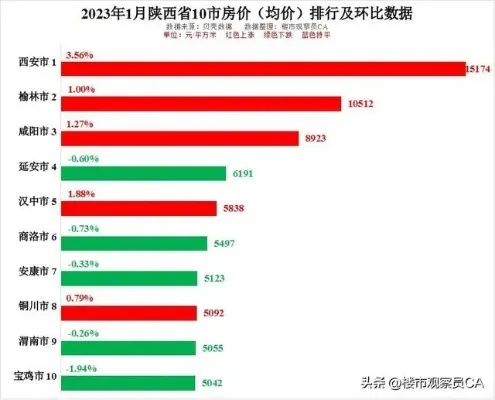 历年11月25日西安房价走势揭秘与智能生活科技产品引领新篇章！