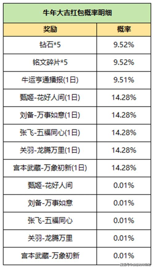 历史上的11月25日全新卡点王高科技产品发布，体验极致未来科技生活