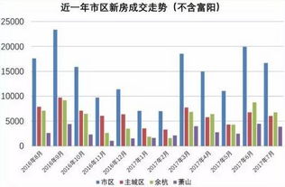 科技引领未来居住新篇章，揭秘杭州房价走势新纪元——最新消息（2024年11月）