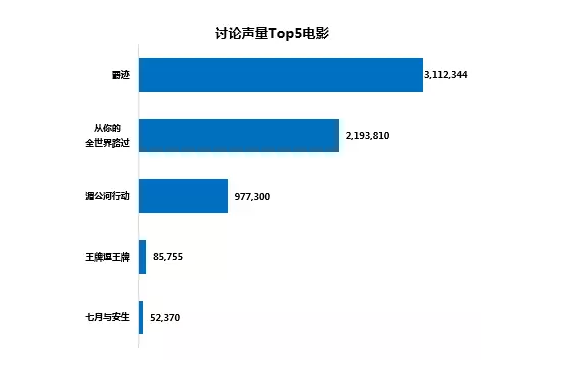 11月热门电影深度解析，特性、体验、竞品对比及用户群体分析