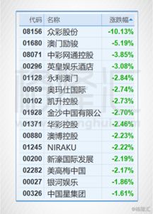 新澳门今天最新免费资料,数据驱动决策_环境版MME7.34