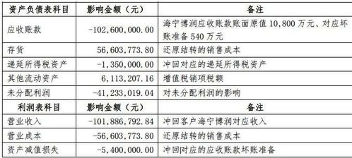 大众网官网澳门开奖,解答题全面分析_投资版MLF7.74