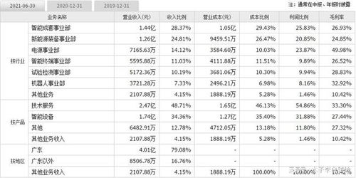 新澳门彩4949最新开奖记录,科技成果解析_先锋版TZO7.55