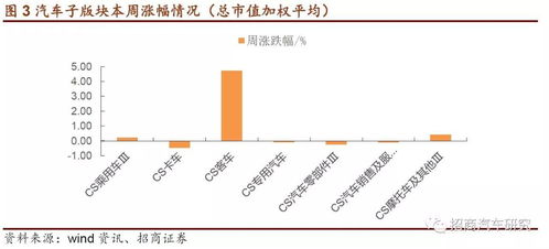 品味提升 第233页