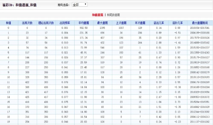 澳彩98528cm查询,高效性设计规划_艺术版JPS7.2