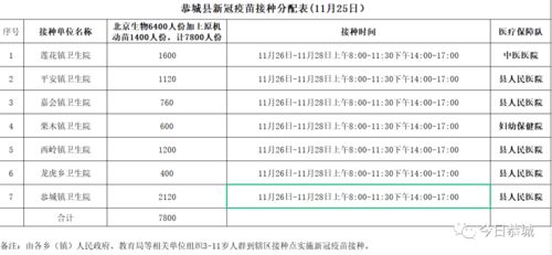 2024年11月25日新冠疫苗研制最新通报，观点探析与未来展望