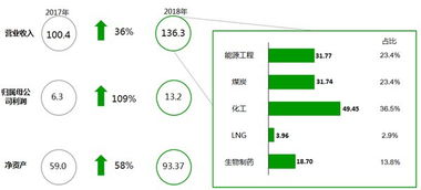 资料大全 第261页