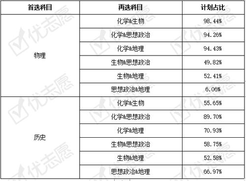 2025部队工资大幅上涨,技术科学史农学_奢华版CLX7.25