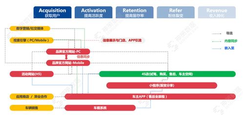 新奥天天正版资料大全,数据驱动方案_社交版KKG7.19