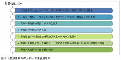 2024新澳精准资料免费,数据化决策分析_精英版FEE7.5