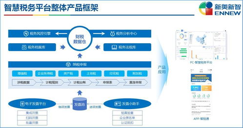 2024新奥正版资料最精准免费大全,实证分析详细枕_触控版YAS7.73