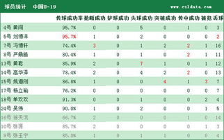 新澳门一码一码100准确,全身心数据指导枕_计算能力版EPQ7.50