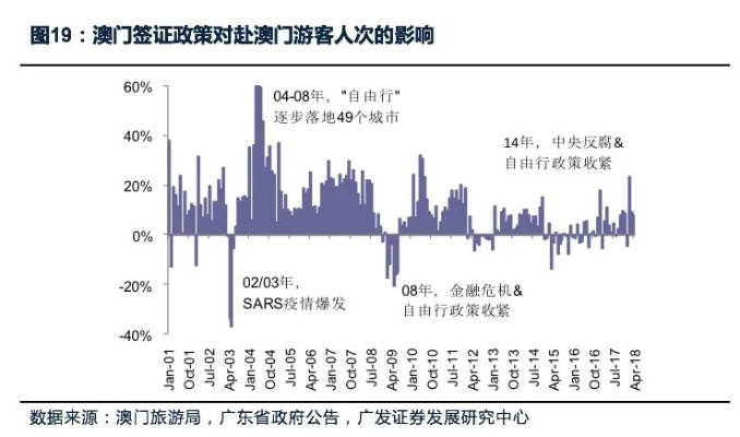 新澳门开将现场直播,实践数据分析评估_交互版PGB7.32