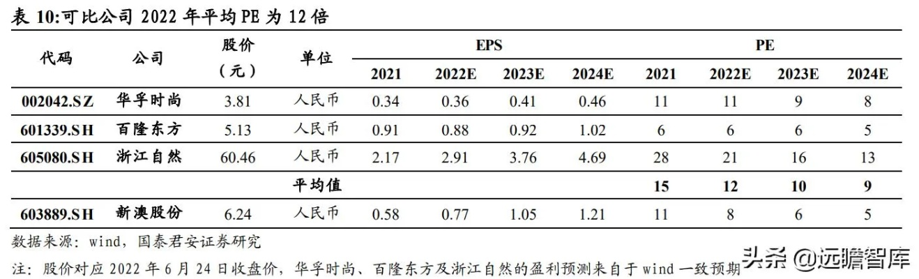 新澳精准资料免费提供,现代化解析定义_魔力版UOA7.18