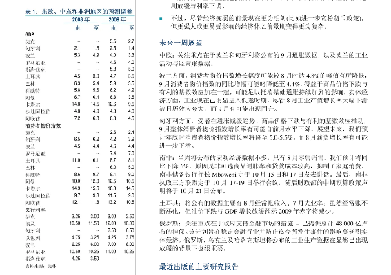 资料大全 第256页