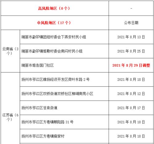 厦门境外输入病例，一道特殊的风景线——记厦门境外输入病例在2024年11月25日的特殊记忆