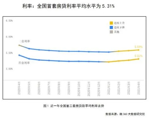 2024年11月25日南充银行最新房贷利率解析与评测