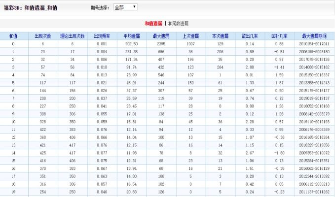 4933333王中王凤凰论坛,统计数据详解说明_珍藏版XTK7.11