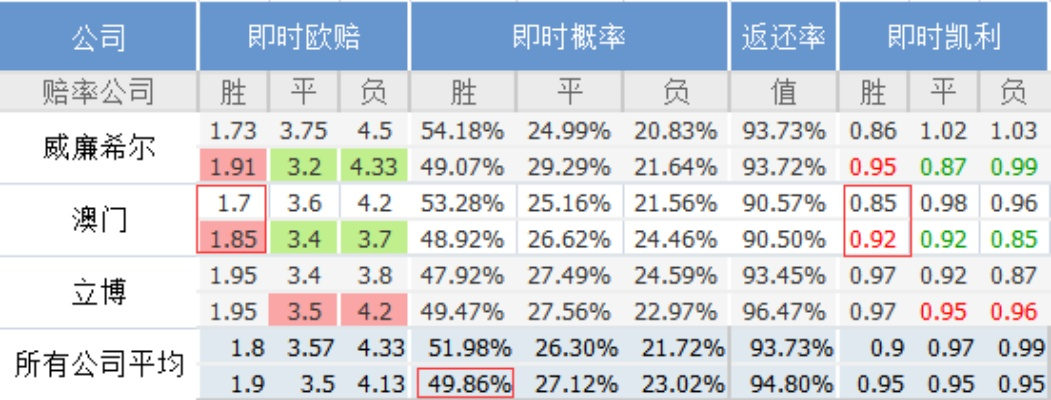 澳门今晚一肖必中特,效率评估方案_实验版MTJ7.13