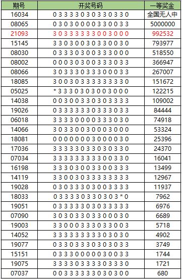 2024新奥历史开奖记录彩票吧,现象分析定义_影音体验版PBJ7.96